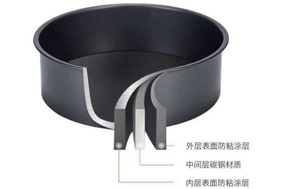 Ρυθμίσιμο Mousse Cake Mould με ατσάλινο δαχτυλίδι κέικ 6-12 ίντσες